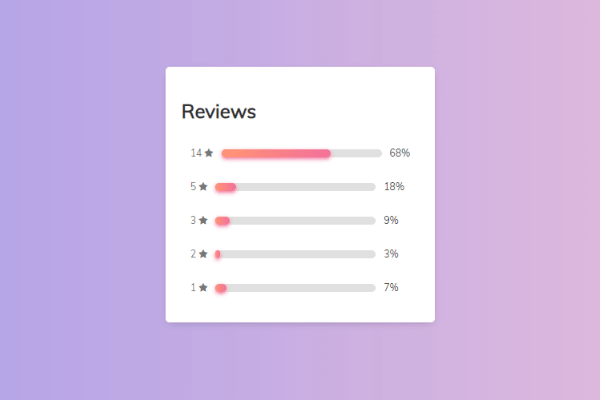 Звёздный рейтинг: CSS + JavaScript